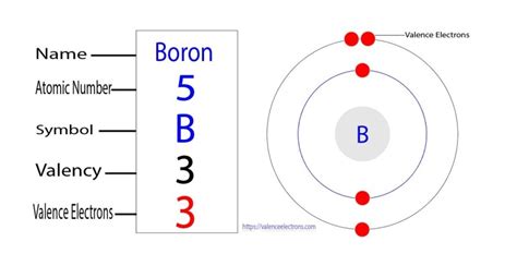 valence electrons of boron